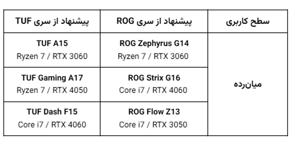 فرق لپ تاپ راگ و تاف