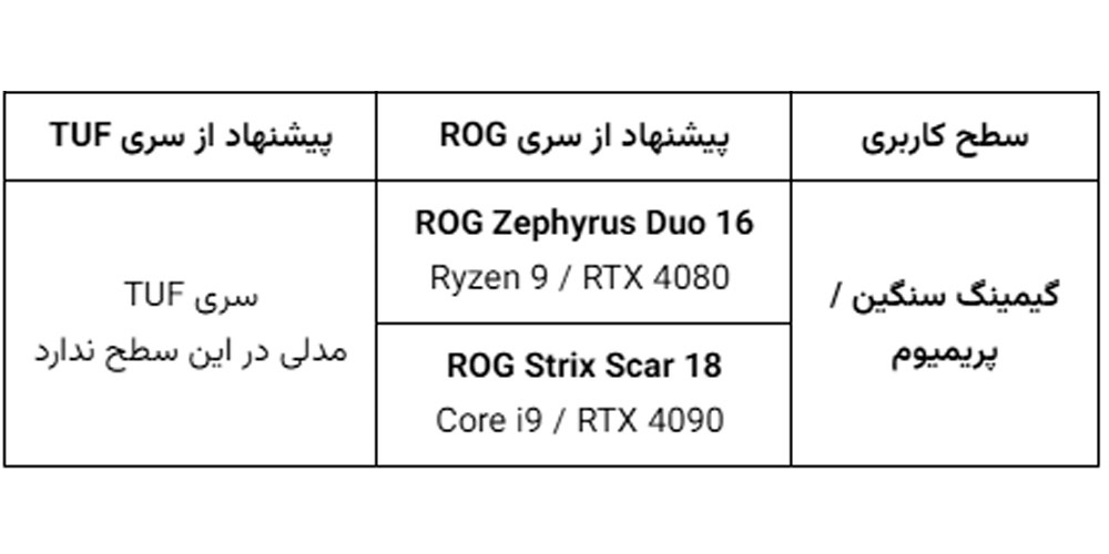 مقایسه لپ تاپ راگ و تاف