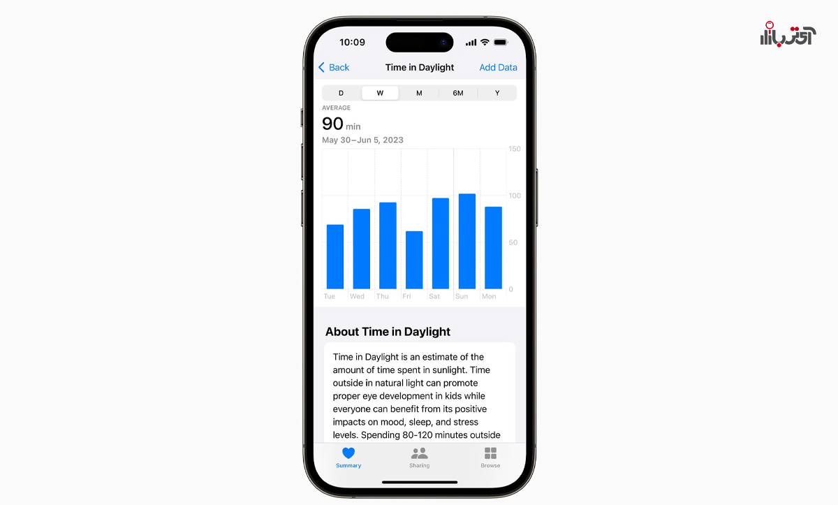 ۹ قابلیت مخفی اپل واچ برای سلامتی که یک پزشک شاغل در اپل معرفی میکند