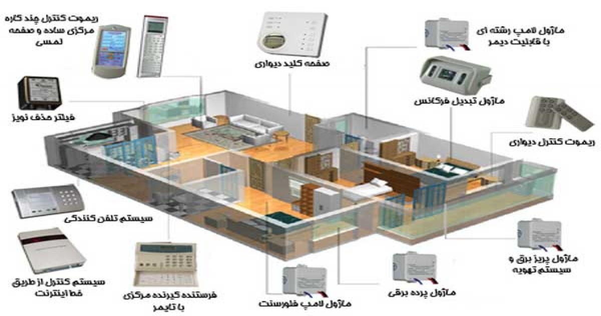  Smart home خانه هوشمندی که انرژی هایش را تامین میکند