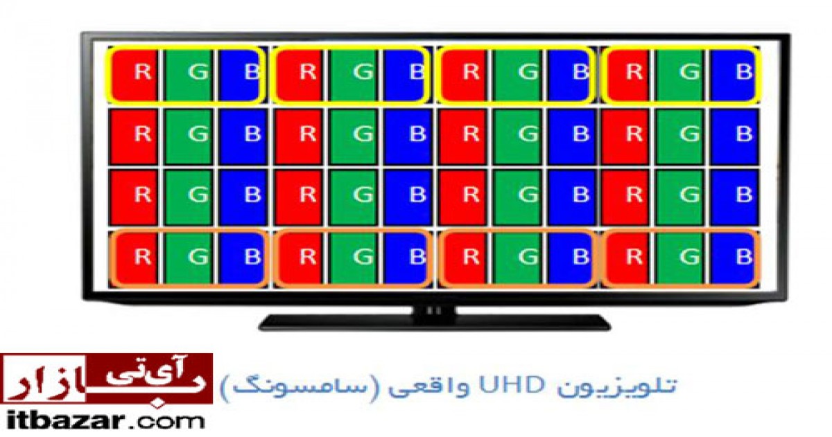 ویژگی تلویزیون های UHD واقعی چیست؟