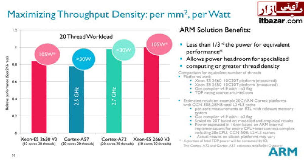 انتشار جزییات بیشتر از Cortex-A72 توسط ARM
