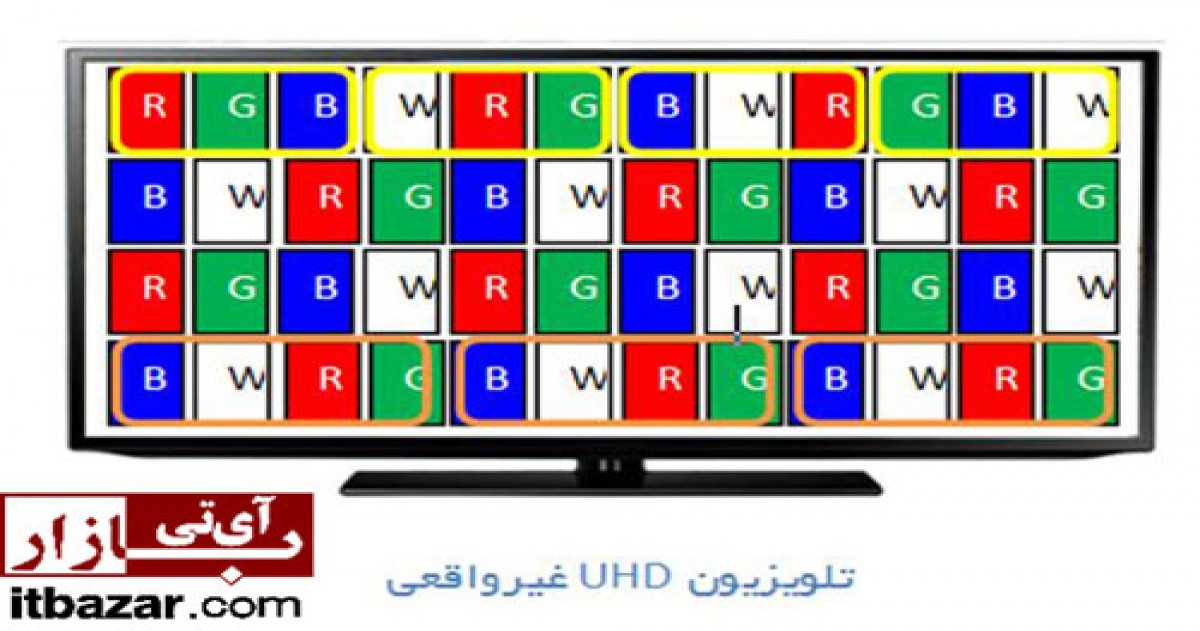 ویژگی تلویزیون های UHD واقعی چیست؟