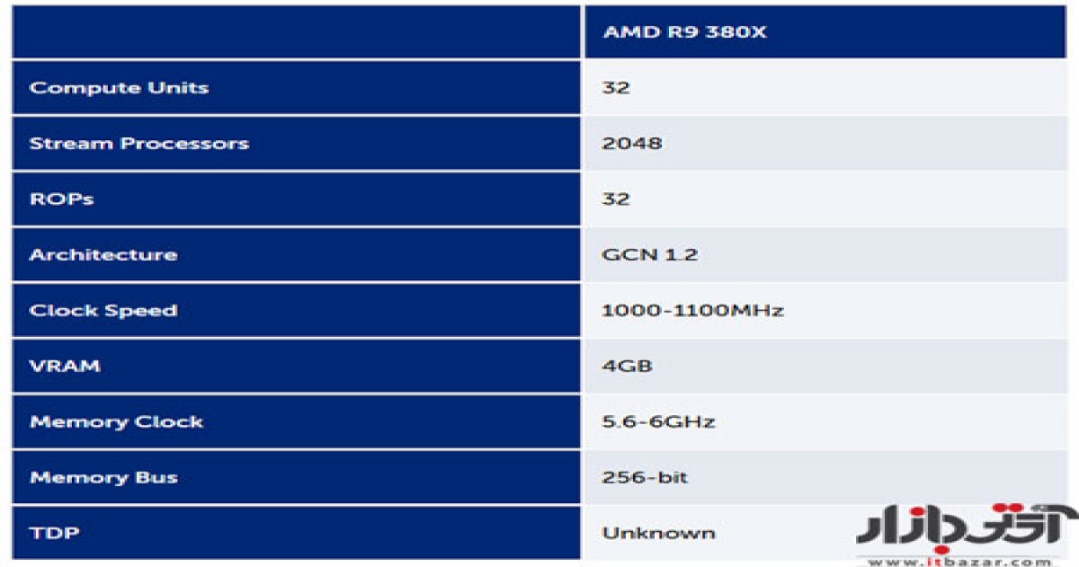 مشخصات کارت گرافیک AMD R9 380X