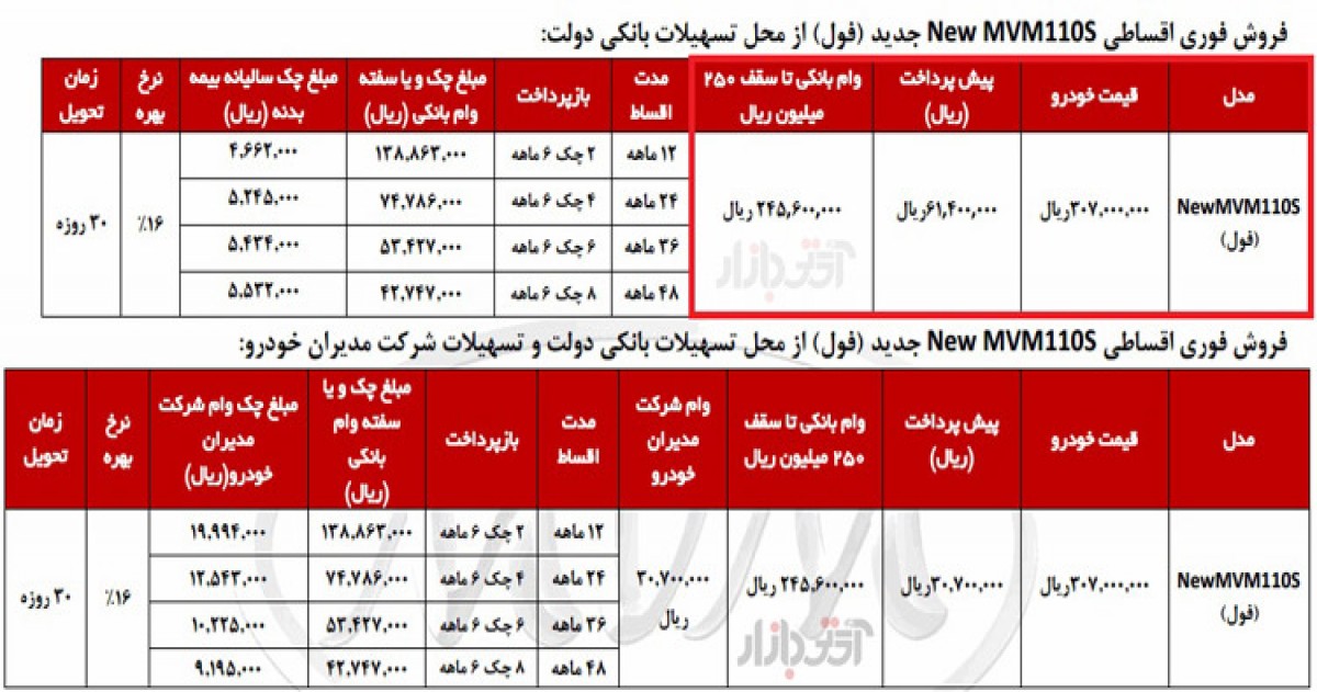 قیمت mvm110s و شرایط فروش اقساطی ام وی ام 110 اس جدید