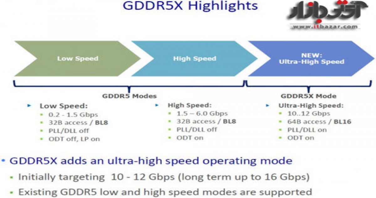 کارت گرافیک با تراشه GDDR5X