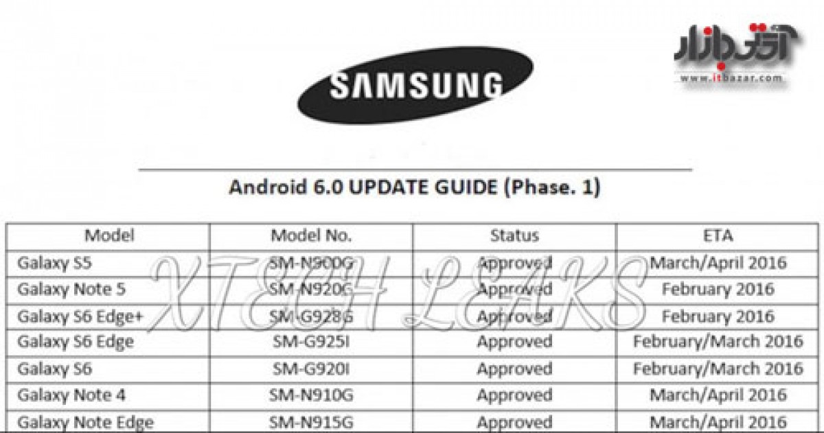 زمان بندی آپدیت سامسونگ به اندروید 6 مارشمالو