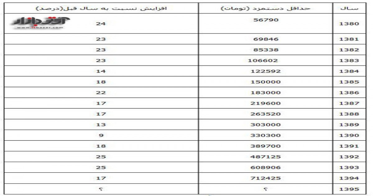 پایه حقوق سال 95