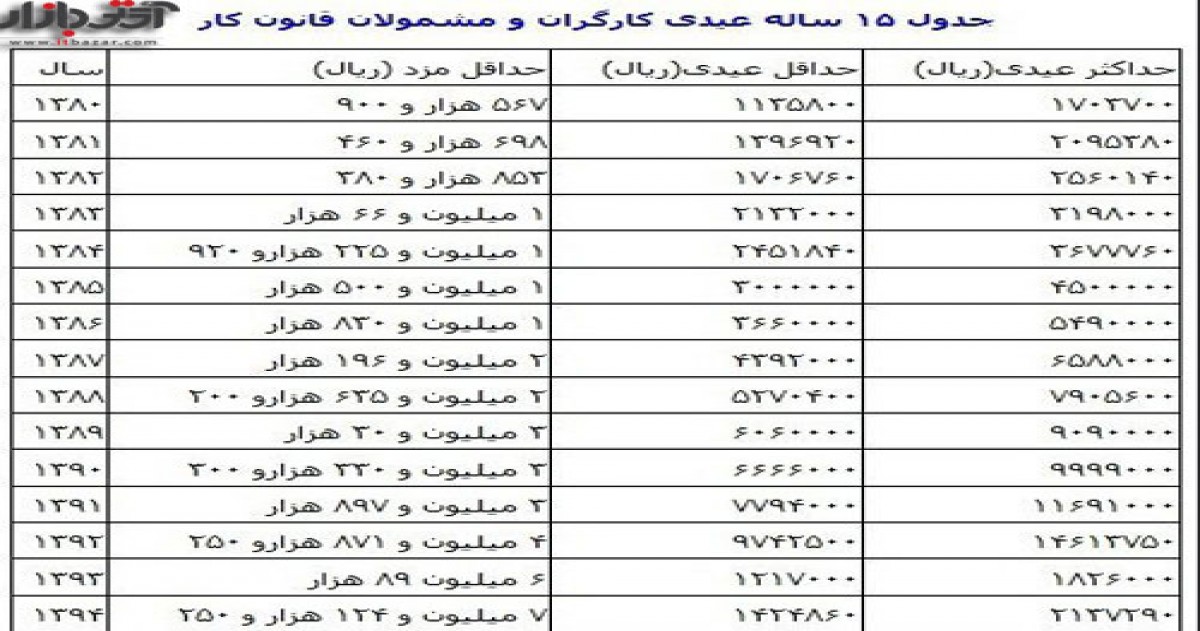 عیدی سال 95