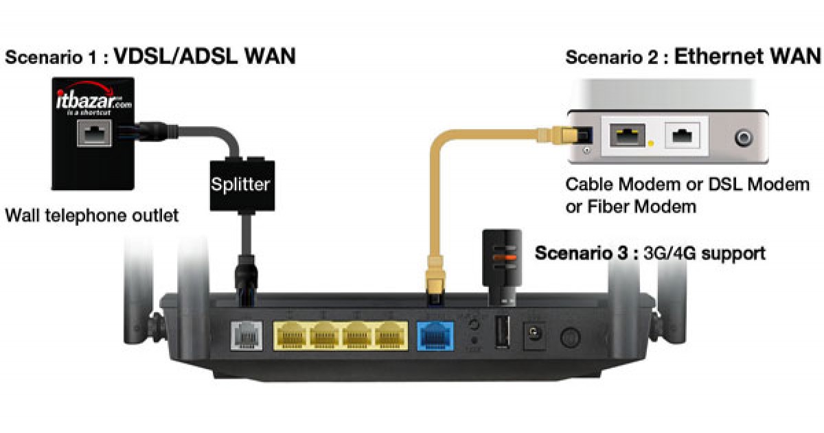 مودم ایسوس DSL-AC52U