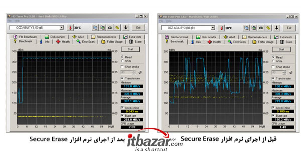 ارزش افزوده در مادربرد های گیمینگ ایسوس