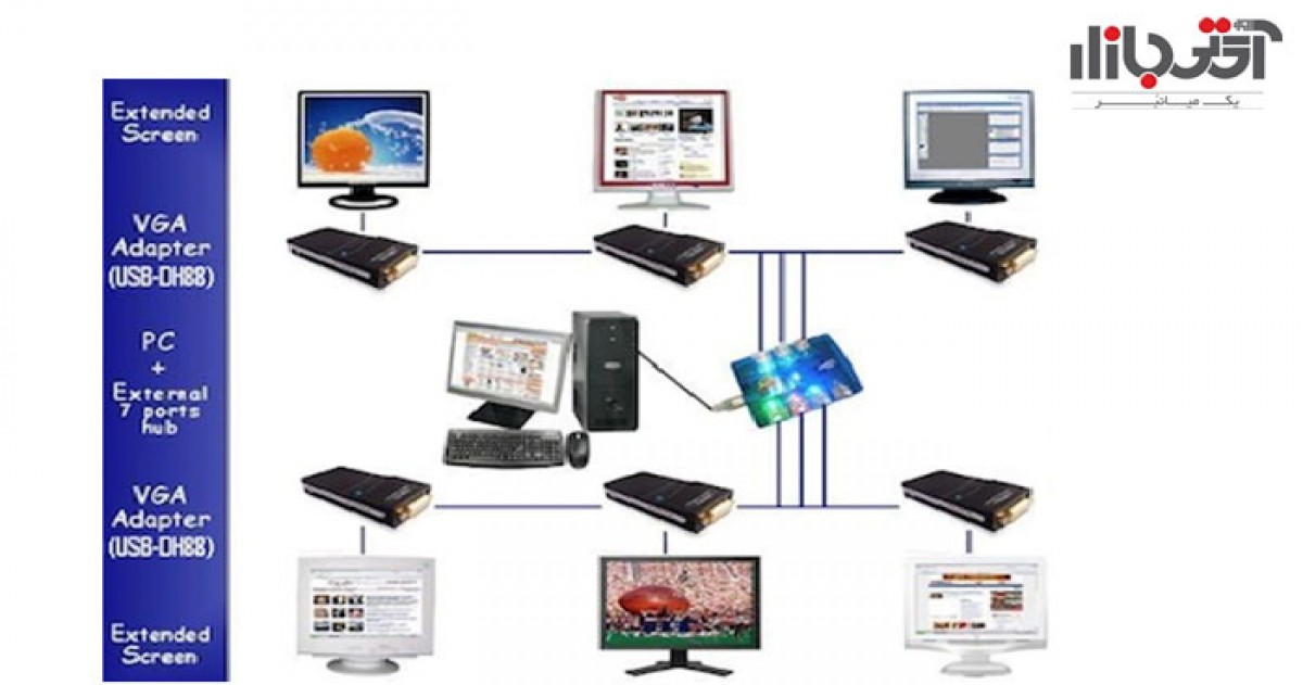 تبدبل همه کاره USB به HDMI VGA DVI