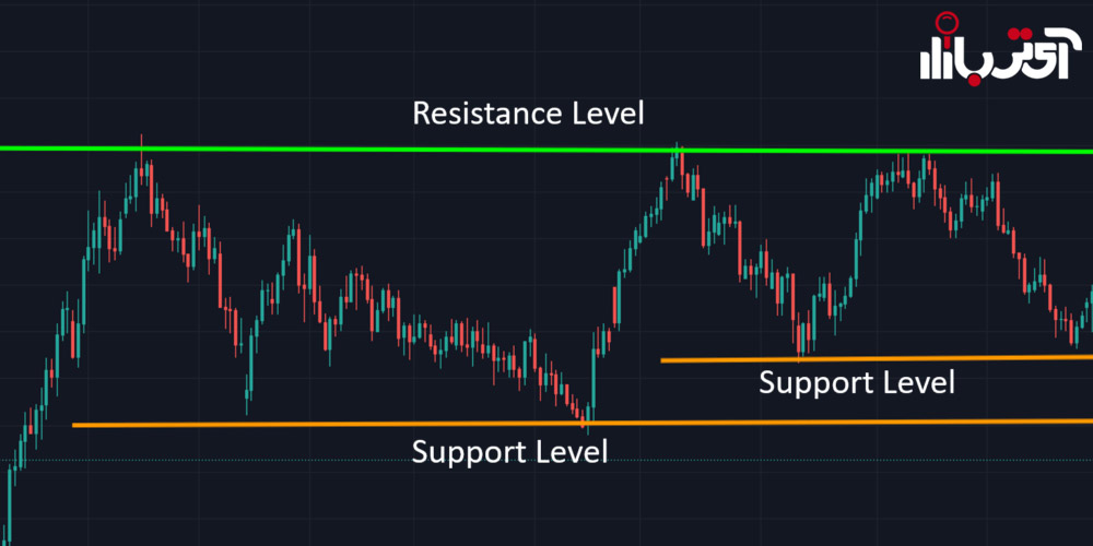 سطح حمایت در تحلیل تکنیکال ارز دیجیتال
