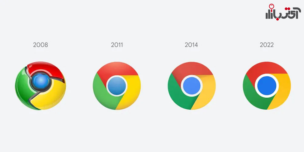 تحولات لوگوی گوگل از سال 2008 تا امروز