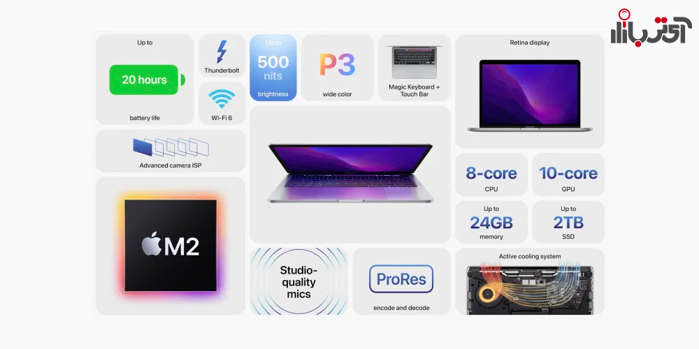 Apple WWDC Macbook Pro M2