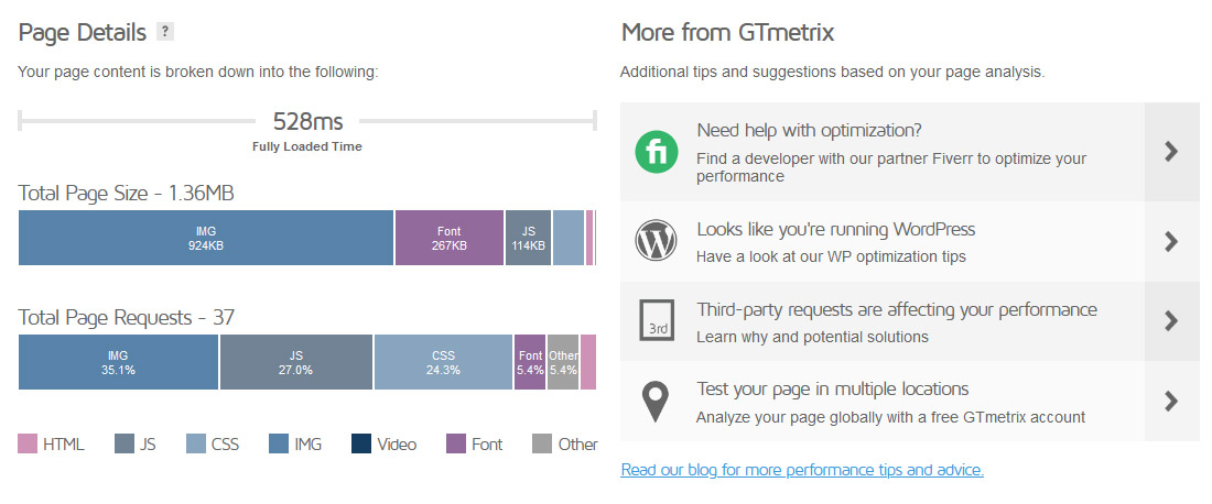 Page Details وردپرس با افزونه Gtmetrix