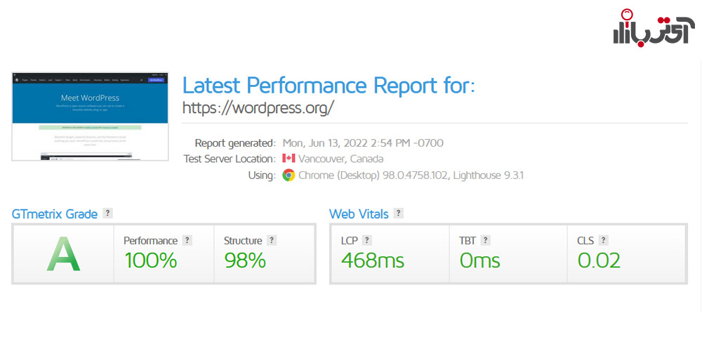 گزارش پرفورمنس Gtmetrix در وردپرس