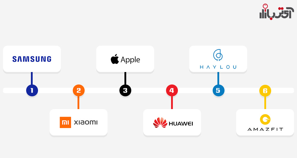 پرفروش ترین برندهای ساعت هوشمند آی تی بازار در سال ۱۴۰۱