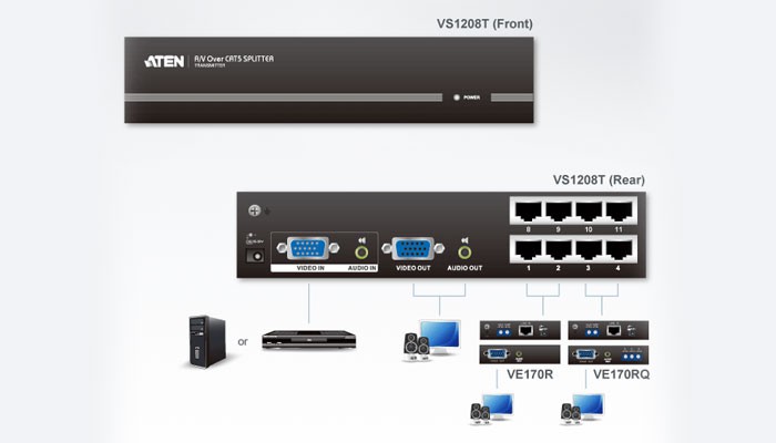 اسپلیتر وی جی ای و صدا اتن 8 پورت VS1208T