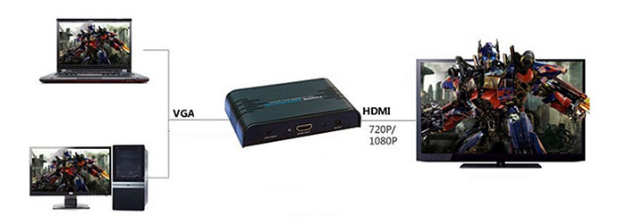 مبدل لنکنگ VGA to HDMI LKV352N