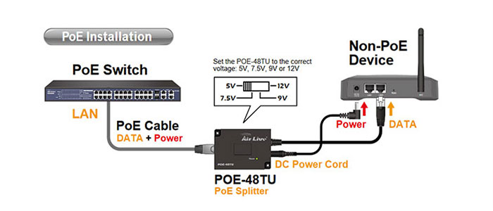 اسپلیتر PoE ایرلایو POE-48TU v2