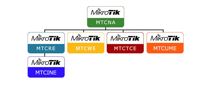 آموزش وایرلس میکروتیک MTCWE 