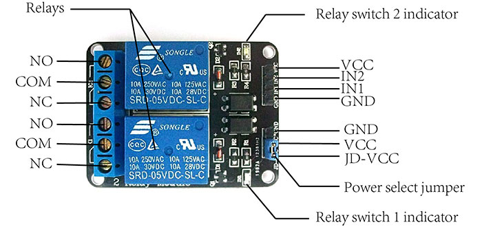ماژول رله 5 ولت دو کاناله
