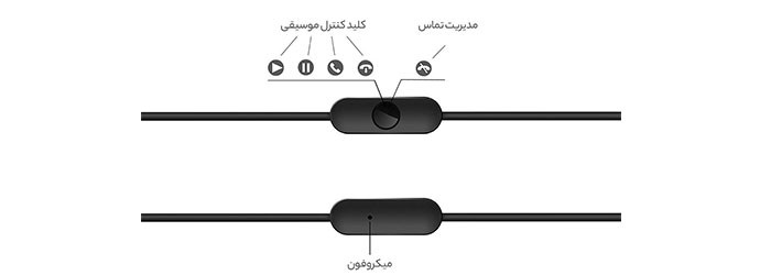 هندزفری وان مور Piston Fit