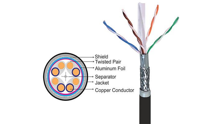 کابل شبکه کی نت CAT6 SFTP Outdoor