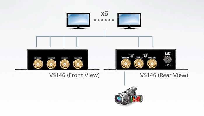 اسپلیتر اس دی آی اتن 6 پورت VS146