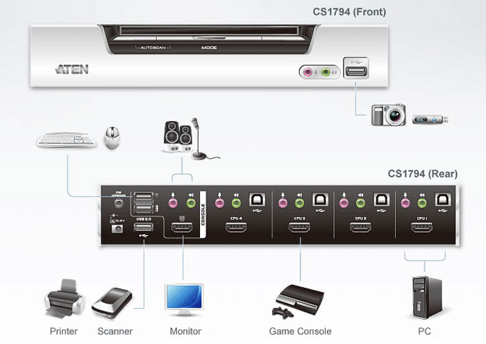 کی وی ام سوئیچ اتن CS1794