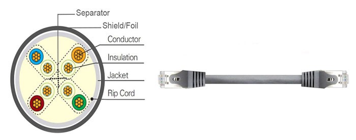 پچ کورد شبکه کی نت CAT6 SFTP 5m