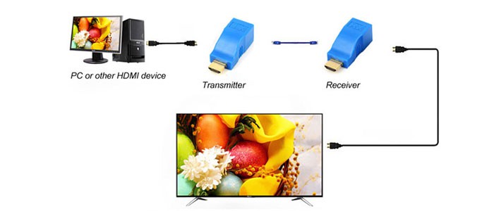 مبدل افزایش طول HDMI 30m