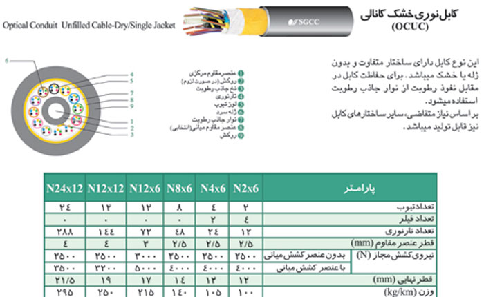 کابل فیبر نوری 144 کور شهید قندی