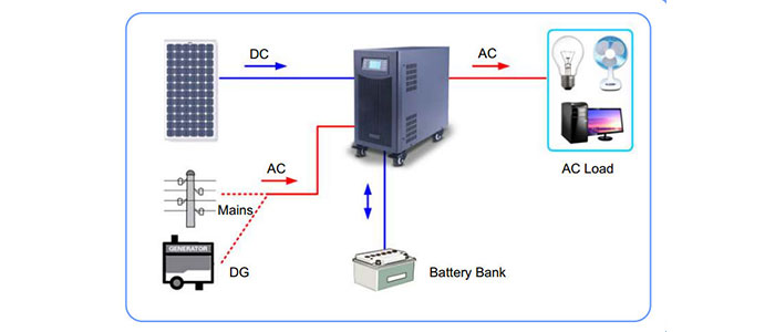 اینورتر خورشیدی جی اف وای XPI 0.7KVA UML