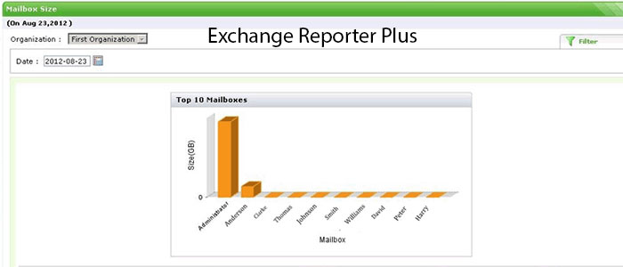 معرفی نرم افزار Exchange Reporter Plus