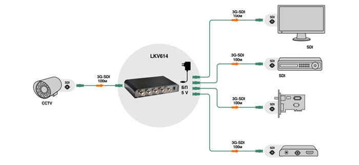 اسپلیتر اس دی آی لنکنگ LKV614