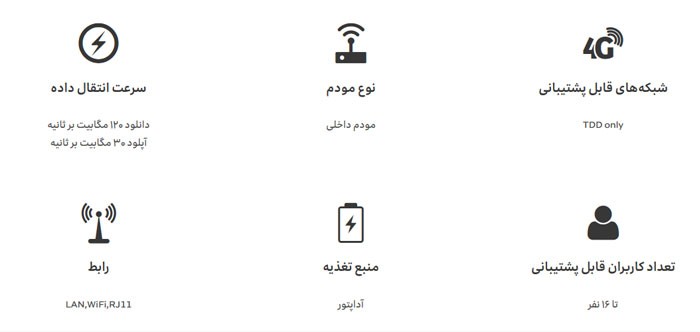 مودم TD-LTE ایرانسل B-5142