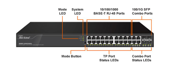 سوئیچ شبکه مدیریتی ایرلایو 24 پورت SNMP-24MGB Plus