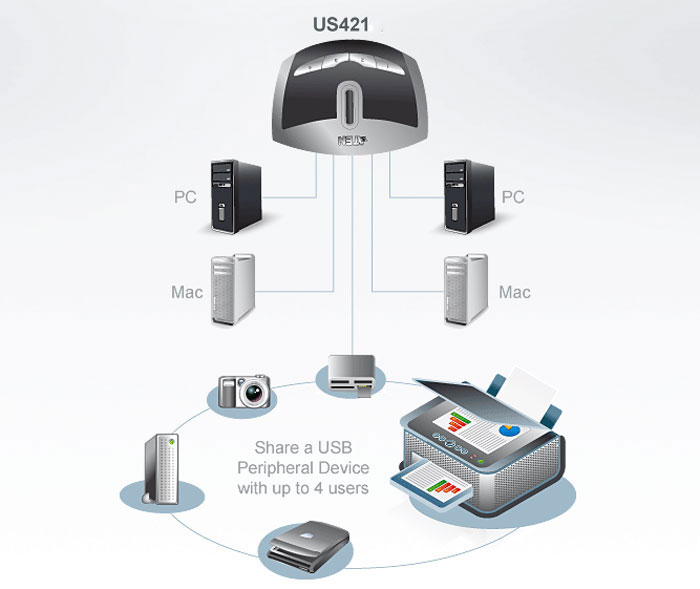 دیتا سوئیچ اتن US421