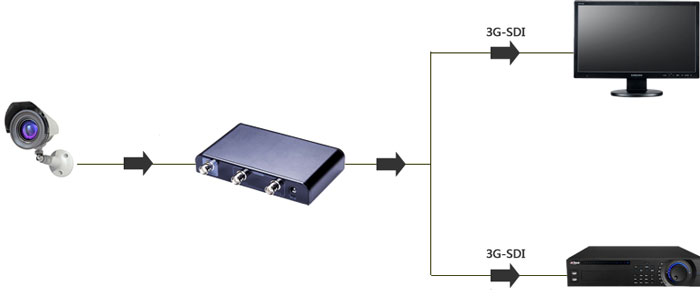 اسپلیتر اس دی آی لنکنگ LKV612