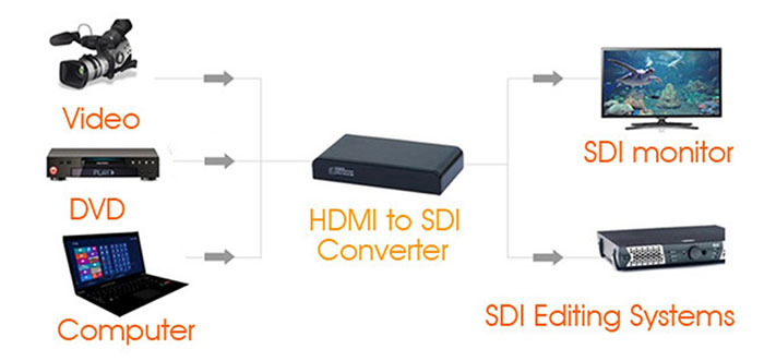 مبدل لنکنگ SDI to HDMI LKV368PRO