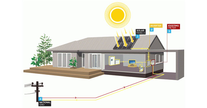 اینورتر خورشیدی جی اف وای SUNTREE 17000TL