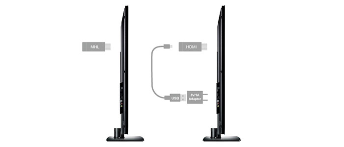 دانگل انتقال تصاویر ایزی کست 4K