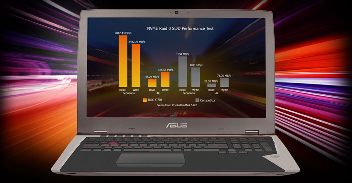 لپ تاپ گیمینگ ایسوس ROG G701VIK Core i7 رم 32 گیگابایت