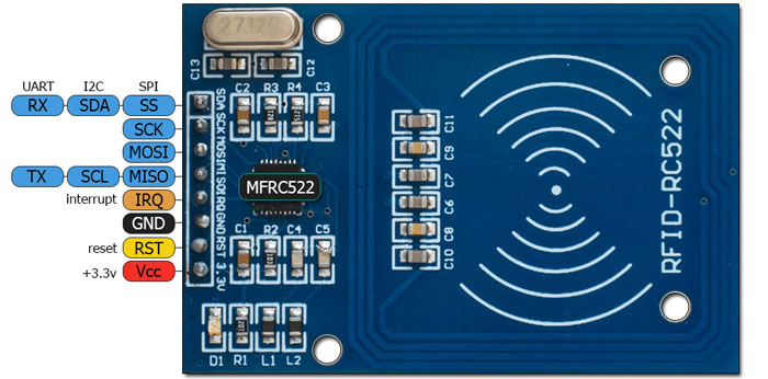 ماژول رایتر و ریدر آر اف آی دی RC522