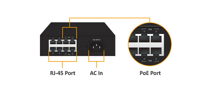 سوئیچ شبکه 8 پورت ایرلایو POE-FSH804ATi