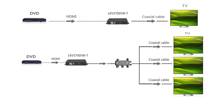 مبدل لنکنگ HDMI to DVB-T LKV379DVB-T