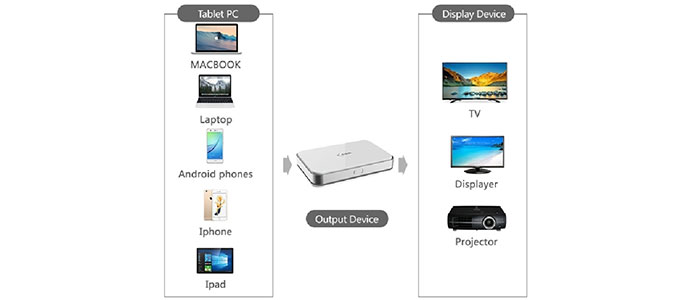 دانگل وایرلس HDMI اس اس کی SSP-Z300 