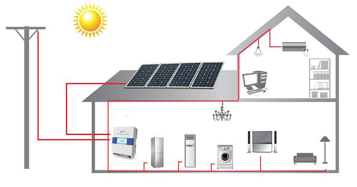 اینورتر خورشیدی جی اف وای SUNTREE 6000TL